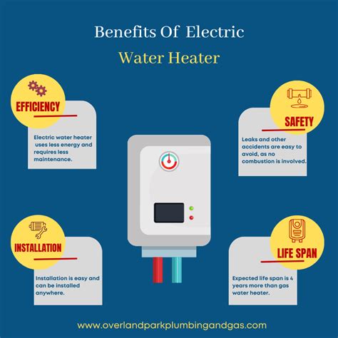 Benefits of electric water heater. - Superior Plumbing - Medium