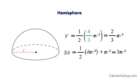 Half Sphere Surface Area