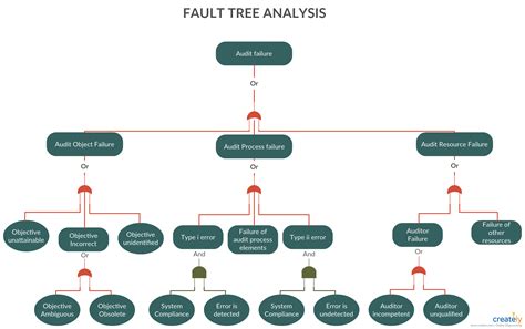 Pin on Block Diagram Examples