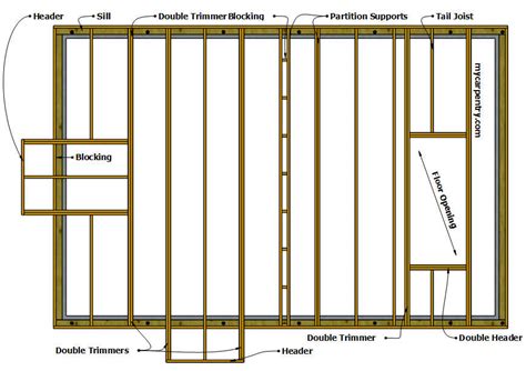 Second Floor Framing Plan Sample – Two Birds Home