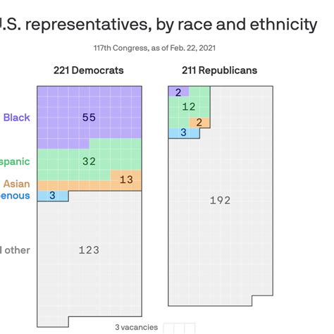 House Of Representatives Of Composition