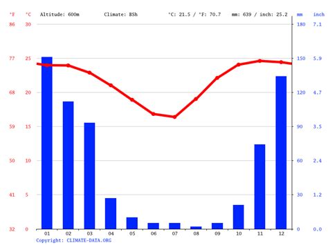 Zimbabwe climate: Average Temperature, weather by month, Zimbabwe ...