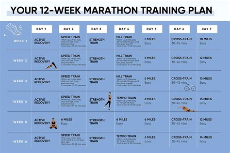 The Intermediate 12-Week Marathon Training Plan