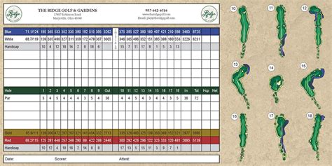 Scorecard - The Ridge