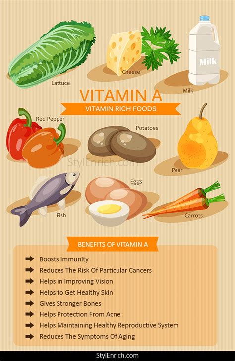 Vitamin A Benefits Or Retinol Benefits for Eyes, Skin, Bones & Health!