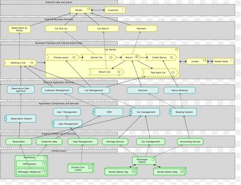 ArchiMate Enterprise Architecture Business Diagram Zachman Framework ...