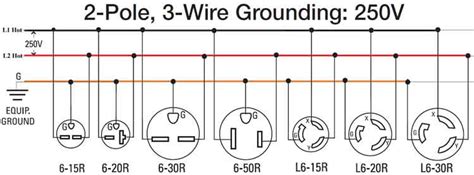 30 Amp 220 Volt Plug Wiring Diagram - Database - Faceitsalon.com