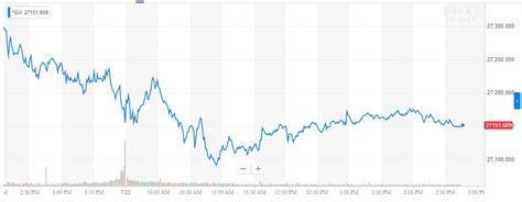 Dow Flat-Lines as U.S. Economy Shows Stability at the End of Q2