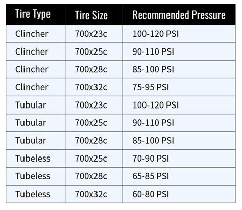 Bike Tire Pressure: What Is The Right Number For My Tire?, 54% OFF