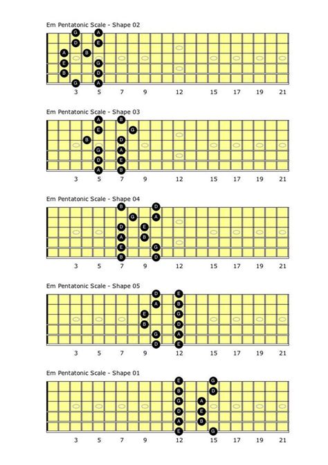 Em Pentatonic Scale. Looking for Skype guitar lessons ? Access the ...