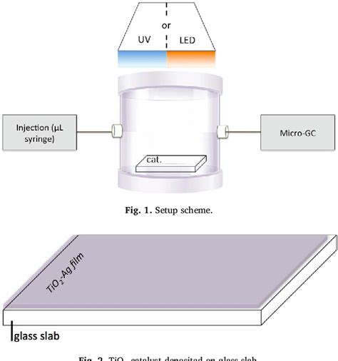 Figure 1 from Ultrasonics Sonochemistry Ultrasound assisted synthesis ...