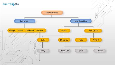 Different Types of Data Structures and its Applications | AnalytixLabs