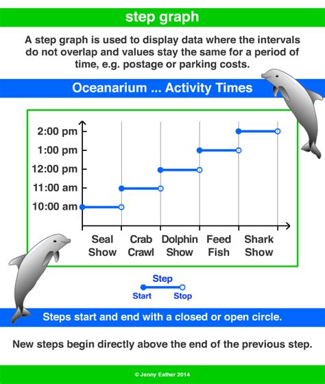 step graph ~ A Maths Dictionary for Kids Quick Reference by Jenny Eather