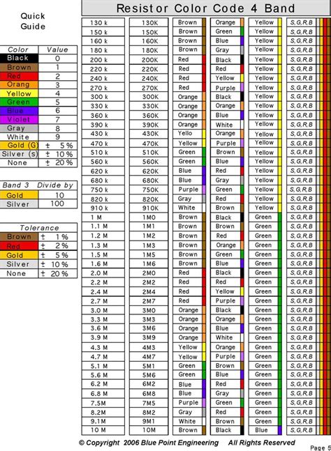 Usa Wire Color Code Chart