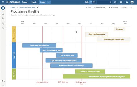 Roadmap like a boss using the Confluence roadmap planner macro