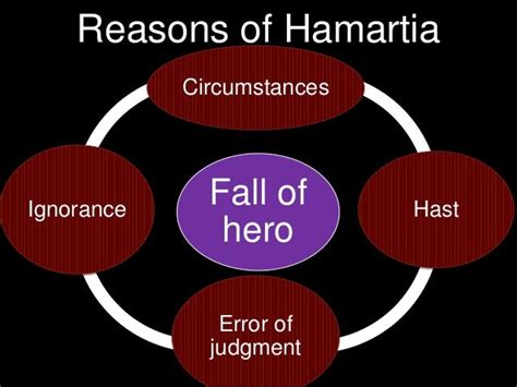 Hubris And Hamartia - Lessons - Blendspace