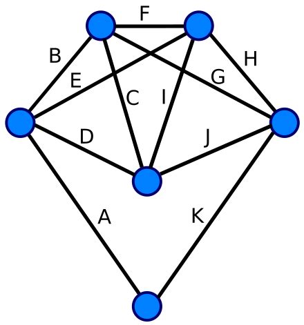 Eulerian path