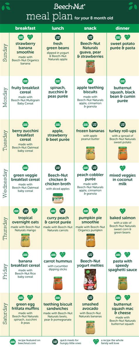 Baby Food Meal Plan for Your 8-Month-Old - Adding Texture