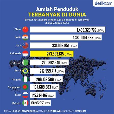 Ada Berapa Jumlah Negara Di Dunia Daftar Nama Nama Negara Di Dunia ...