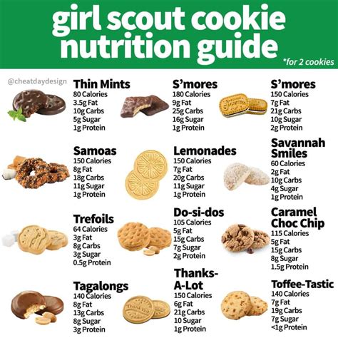 Girl Scout Cookie Nutrition Guide - Cheat Day Design