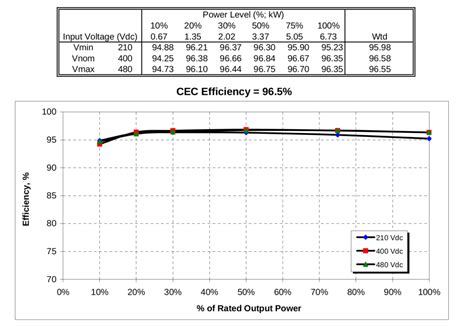 Efficiency of Inverter: Calculation & Equation Formula Guide | Linquip