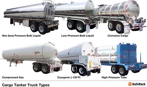 Fuel Transport Safety - Truck Tanker Types (2022)