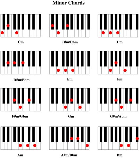 Easy Piano Chord Chart Printable