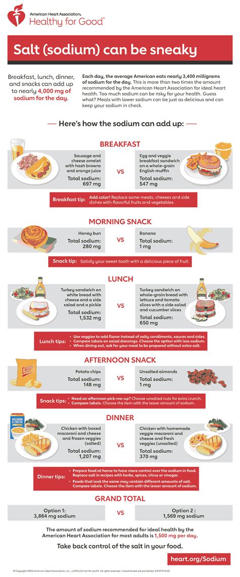 Sodium Can be Sneaky Infographic | American Heart Association