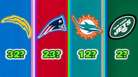 Power Ranking Every NFL Team’s Defense after Week 10 - 2023