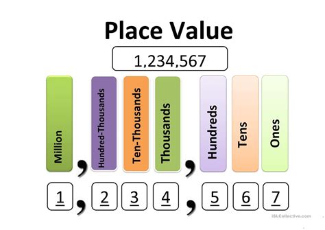 Free Printable Place Value Chart - Free Printable