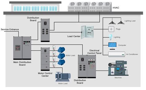 Power Distribution for Commercial & Industrial Buildings - Complete Guide