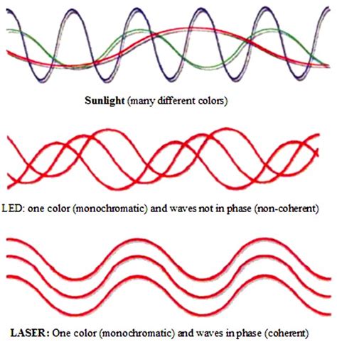 LLLT for Hair Loss Explained - illumiflow