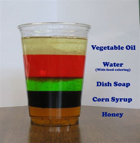 Hoboken Curriculum Project: The Challenges of Fluid Density (Petrosino ...