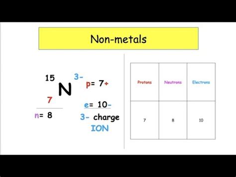 Nuclide notation of ions | The Atom | Lesson 6 | N5 Chemistry - YouTube