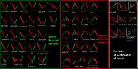 Forex Candle Chart Patterns Candlestick Cheat Sheet Pdf in 2020 ...