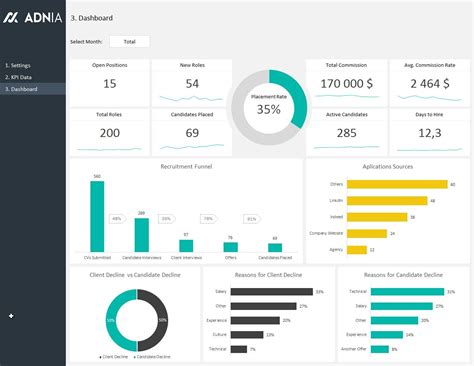 HR Recruitment Dashboard Template | Adnia Solutions | Excel dashboard ...