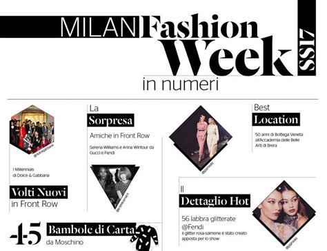 Fashion Week Milano 2024 Date - Opal Tracee