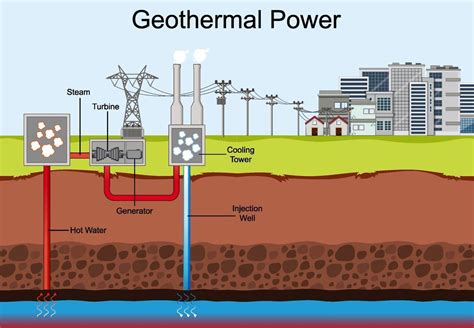 Geothermal Energy Circuit Diagram