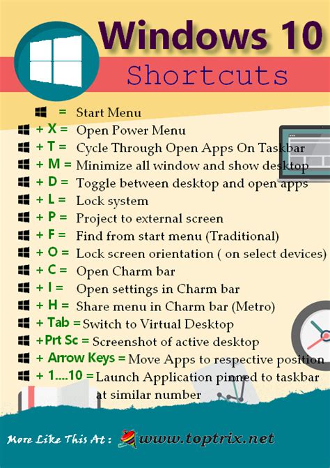 Windows 10 Keyboard Shortcuts | TopTrix