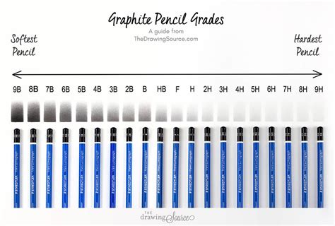 Drawing Pencils to Use for Realistic Drawing