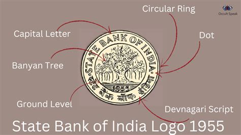 SBI Logo : Hidden Meaning in State Bank of India Logo - Human Change World