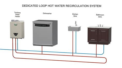 Tankless Water Heater Recirculation Loop