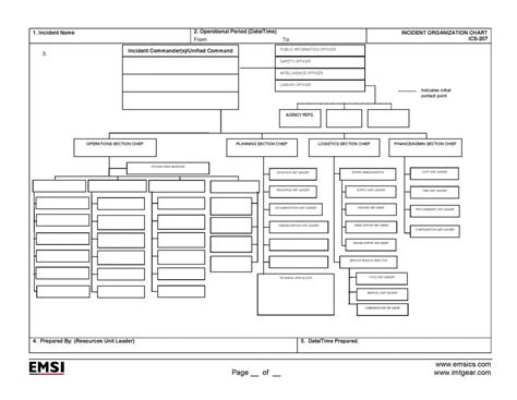 ICS-207-Incident-Org-Chart-2016 - EMSI