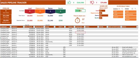 Pipeline Excel Spreadsheet Intended For Free Sales Pipeline Template ...