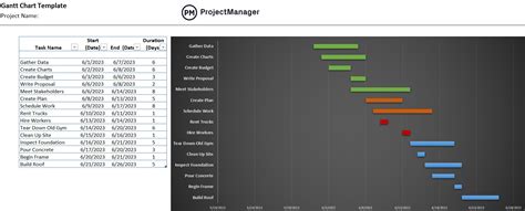 San Diego Mall Quick and easy Gantt Chart Template - EXCEL ...