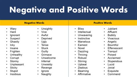 100 Negative and Positive Words List - GrammarVocab