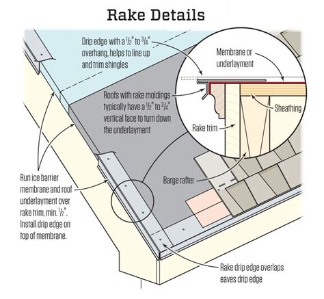 Pin on Construction Details