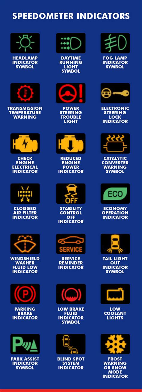 Bmw Dashboard Warning Lights Chart | Shelly Lighting