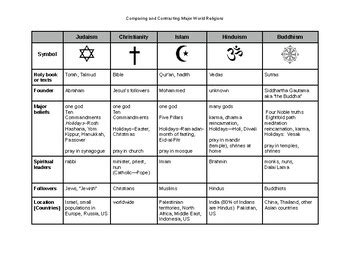 World Religions Worksheet Color meanings from around the world – ISBAGUS