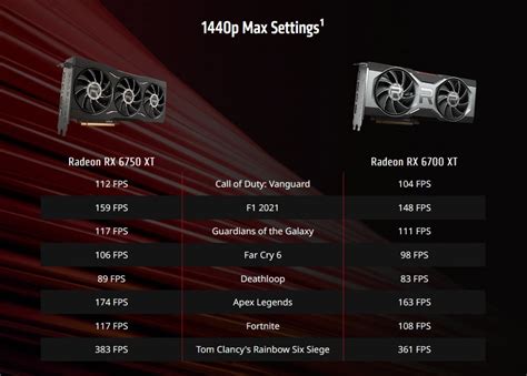 AMD announces three new Radeon RX 6000 series graphics cards | Gagadget.com